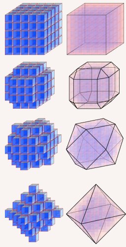 Formas de los cristales