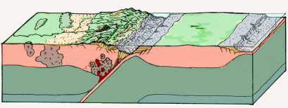 Aproximaci&oacute;n continental