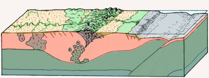 Cordillera bicontinental con nueva subducci&oacute;n