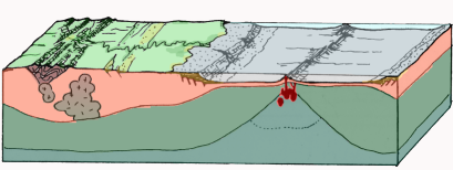Oc&eacute;ano maduro. M&aacute;rgen continental pasivo