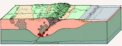 Cordillera bicontinental