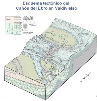 Ca&ntilde;&oacute;n del Ebro